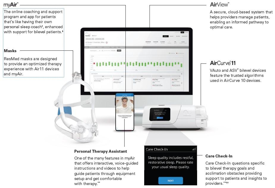 AirCurve 11 VAuto